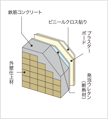 外壁構造