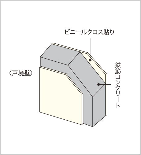 戸境壁構造