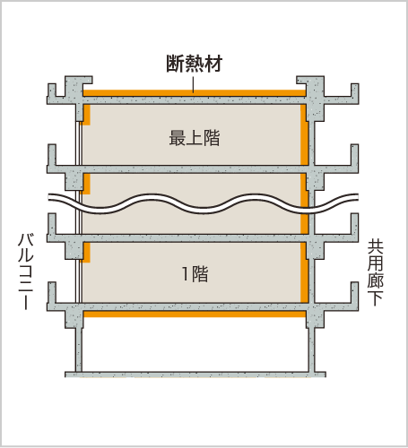 断熱性能