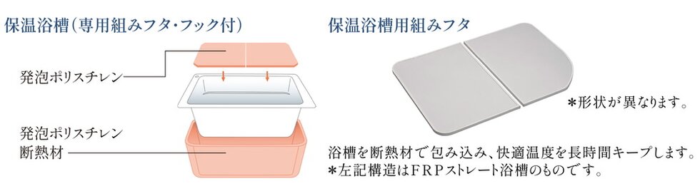 浴槽保温材と保温組フタのダブル保温構造でお湯がさめにくい※保温浴槽