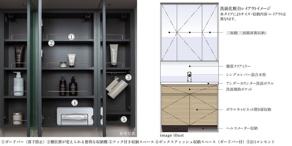 三面鏡と中間ミラー、三面鏡扉裏収納