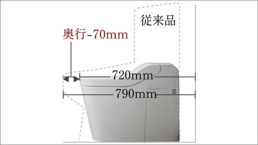スッキリコンパクトタイプの便器