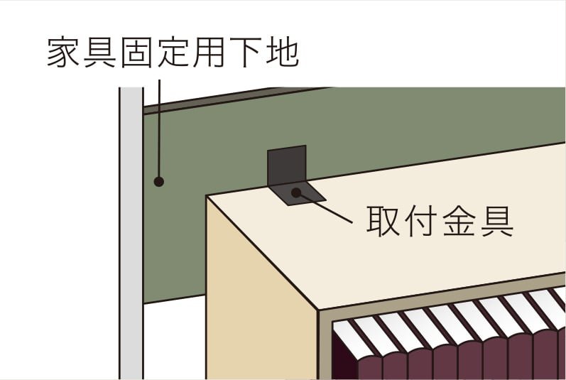 家具固定用下地