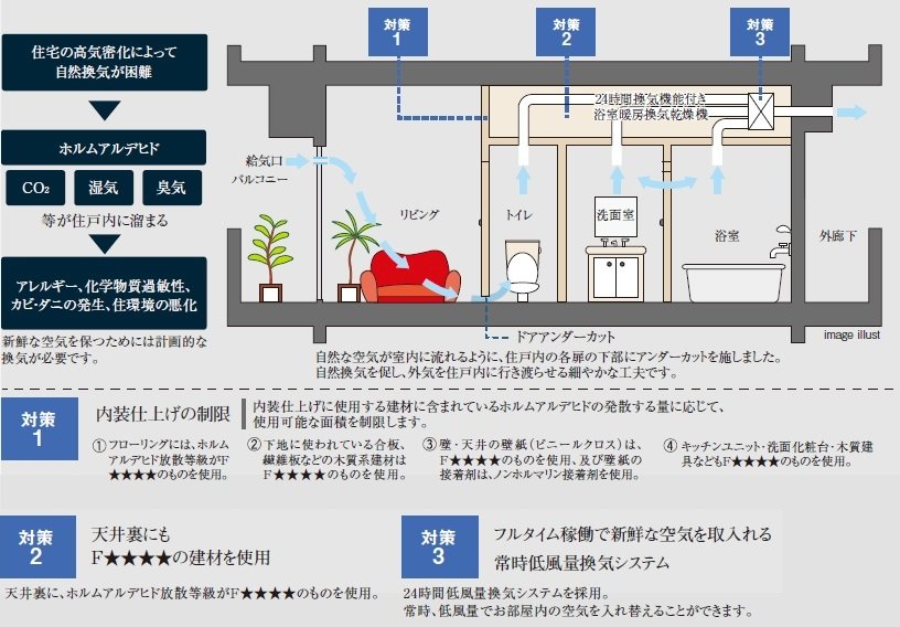 2 4 時間換気システム