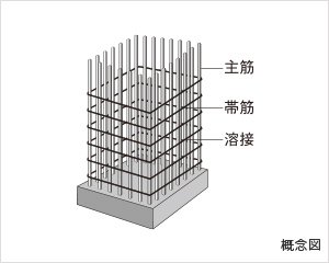 主筋をしっかり固定する
柱帯筋