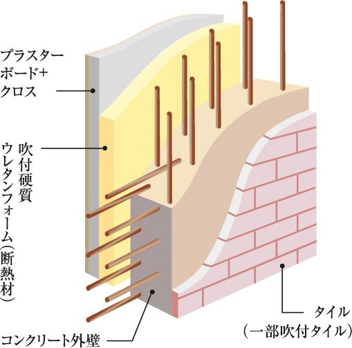 外壁構造