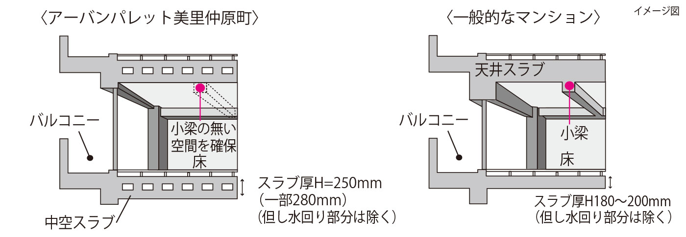 中空スラブ構造