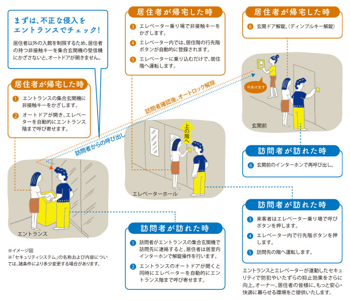 Elesecure
エレセキュア