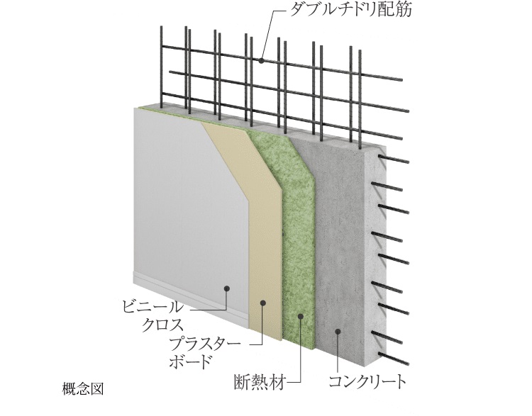 外壁構造