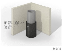 生活音への配慮