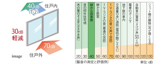 防音サッシ（T-2）