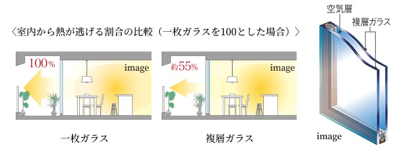 複層ガラス