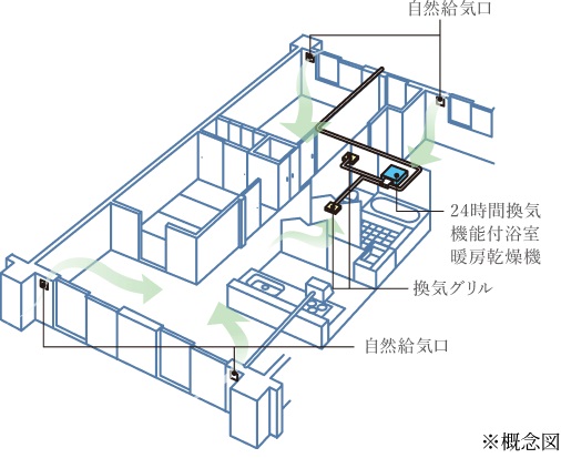 24時間換気システム
