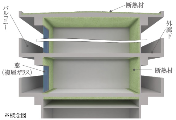 住宅性能表示制度における「断熱等性能等級」と「一次エネルギー消費量等級」共に等級5を取得