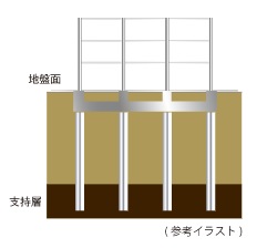 柱状地盤改良工法