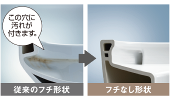 汚れがつきにくいフチなし形状