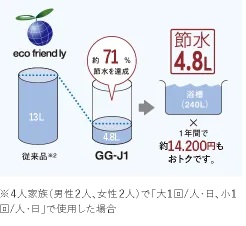 高い節水効果