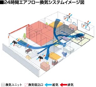 24時間エアフロー換気システム