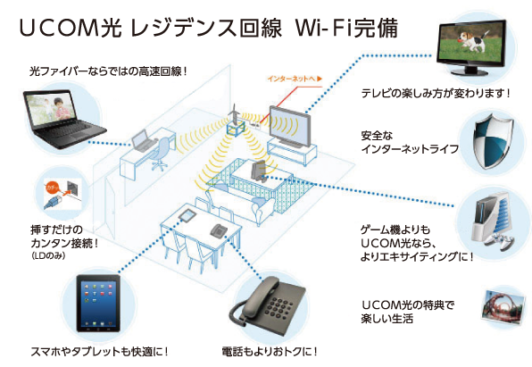 全住戸に高速インターネットサービス