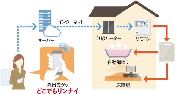 どこでもリンナイアプリ