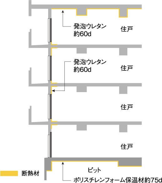 充分な厚さの断熱材