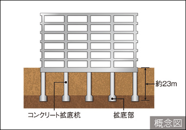 基礎構造