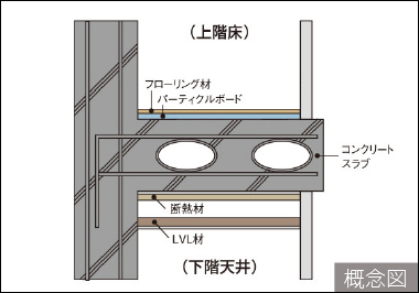 二重天井構造