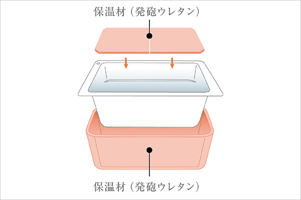 高断熱浴槽・断熱風呂フタ