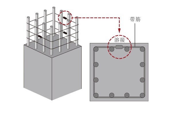 溶接閉鎖型帯筋