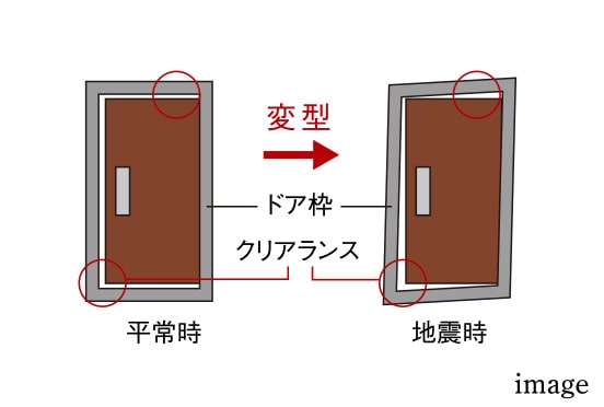 耐震玄関枠