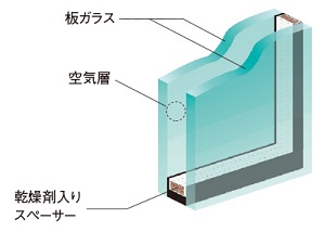 複層ガラス