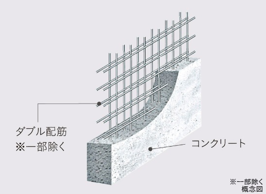 ダブル配筋 ※一部除く