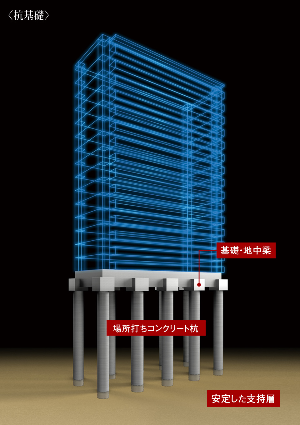 徹底した地盤調査に基づく設計