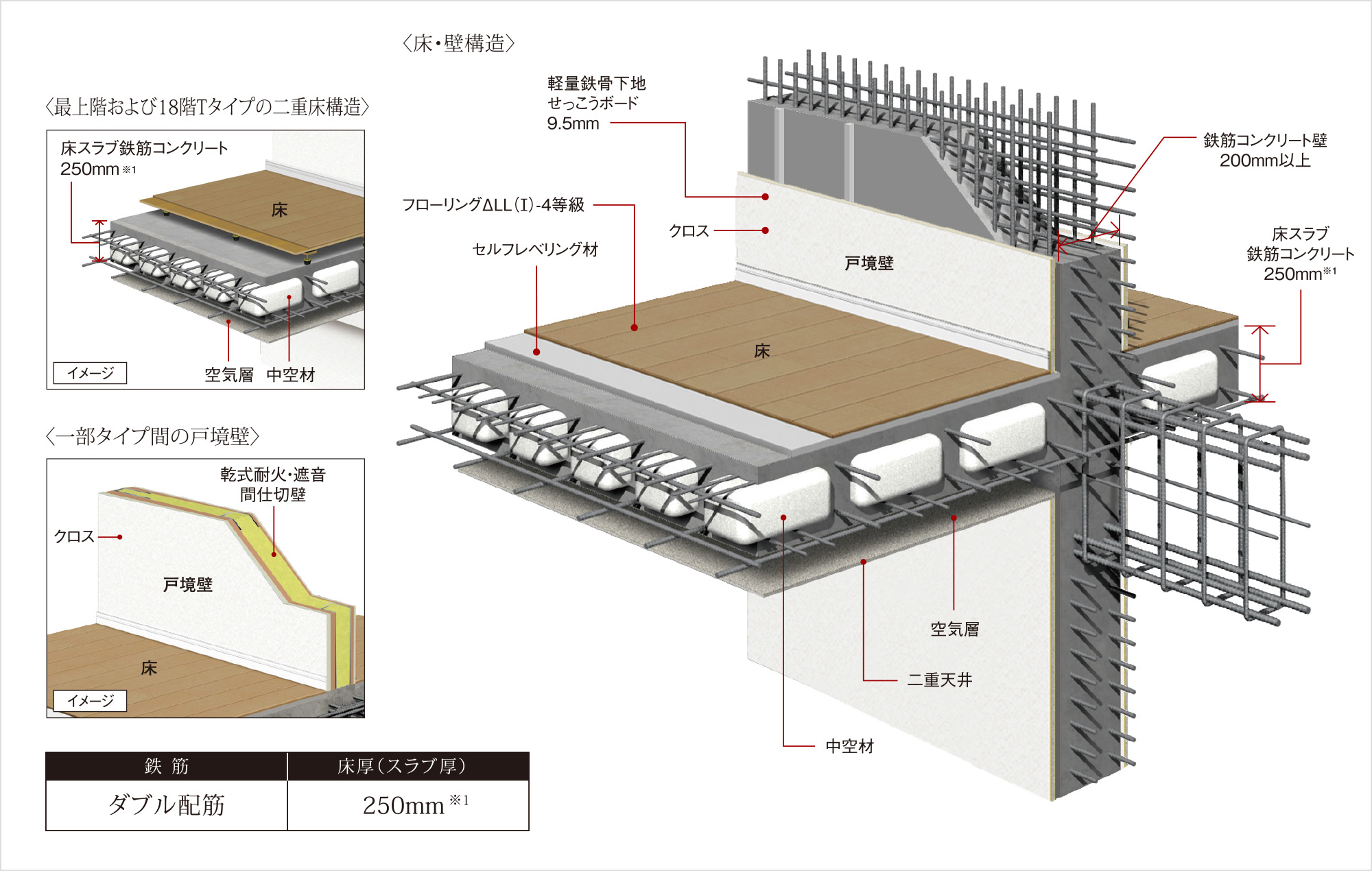 耐震性・快適性を追求した建築構造