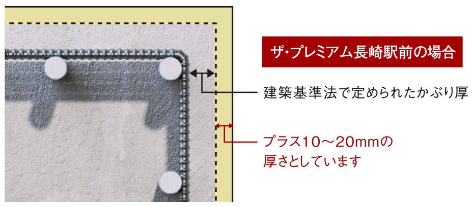 プラス10ミリの安心「コンクリートかぶり厚」