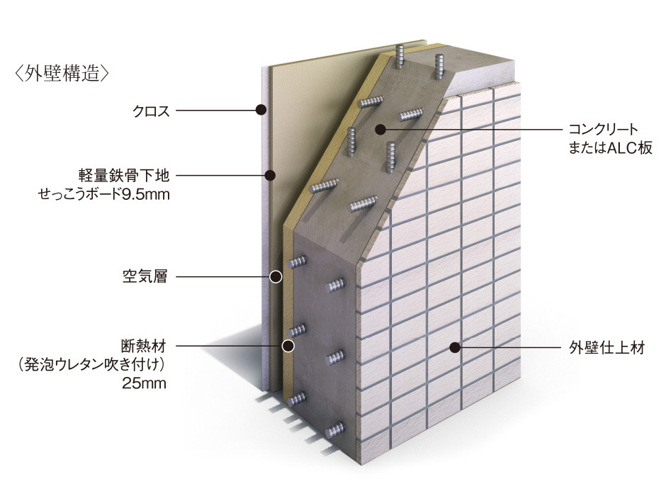 細やかな配慮の断熱仕様