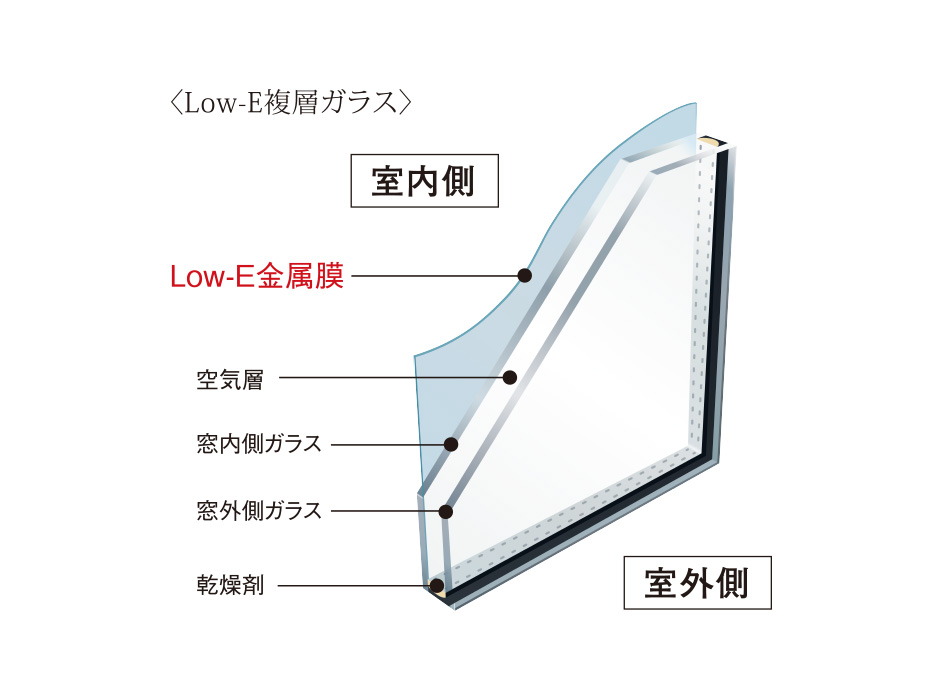 Low-E複層ガラス