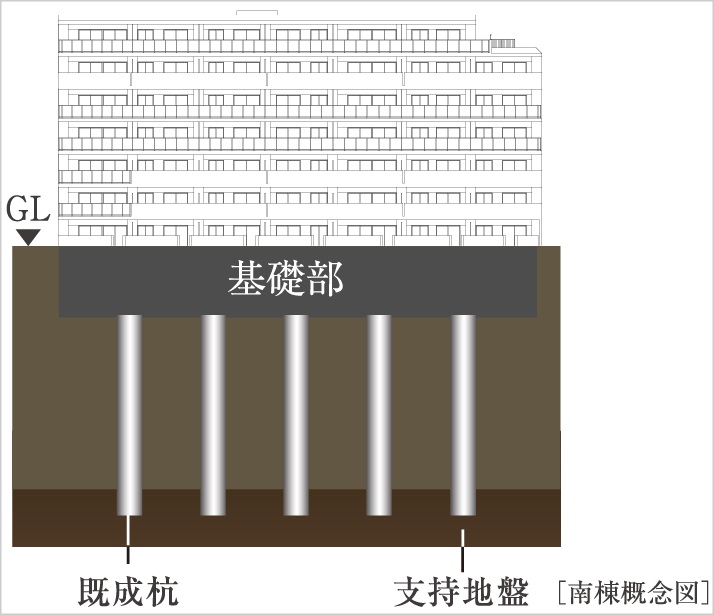 杭基礎構造