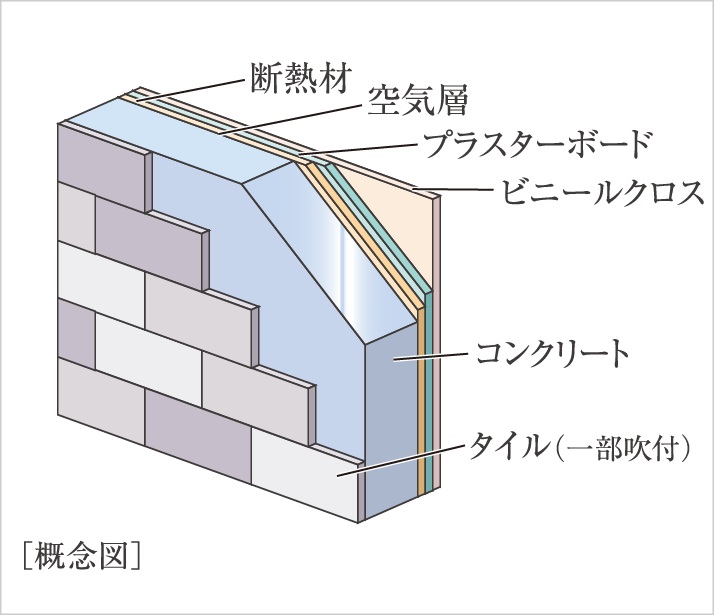 断熱効果に配慮した外壁