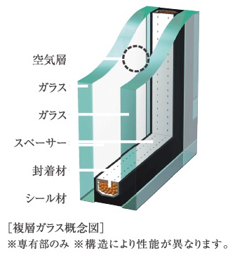 複層ガラス