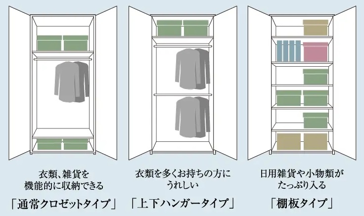 3タイプの選べる収納システム