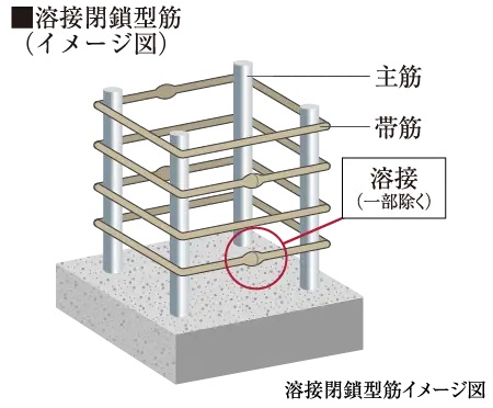 溶接閉鎖型筋