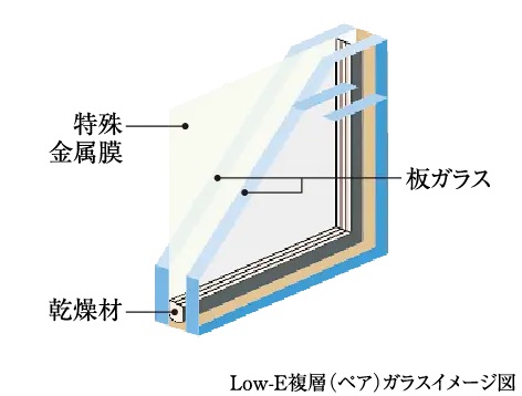 Low-E複層（ペア）ガラス
