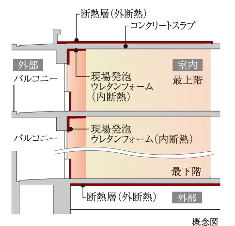 断熱工法