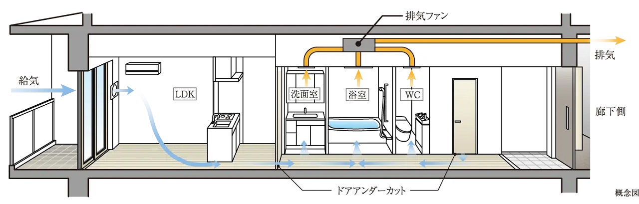 24時間換気システム