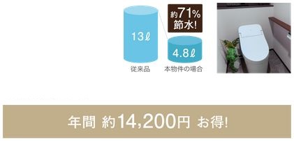 エコトイレで洗浄水量を約7割カット