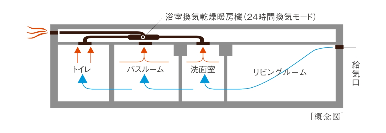 24時間換気システム