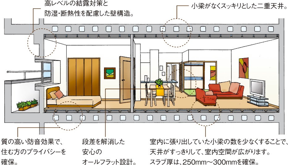 二重床&二重天井が静かな暮らしを実現。