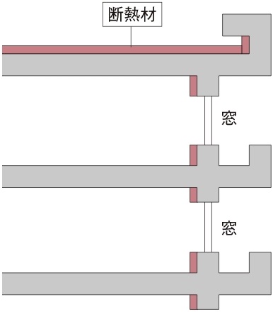 マンション全体を包む断熱構造