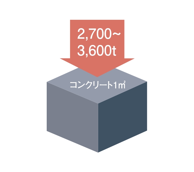 耐久性の高いコンクリート